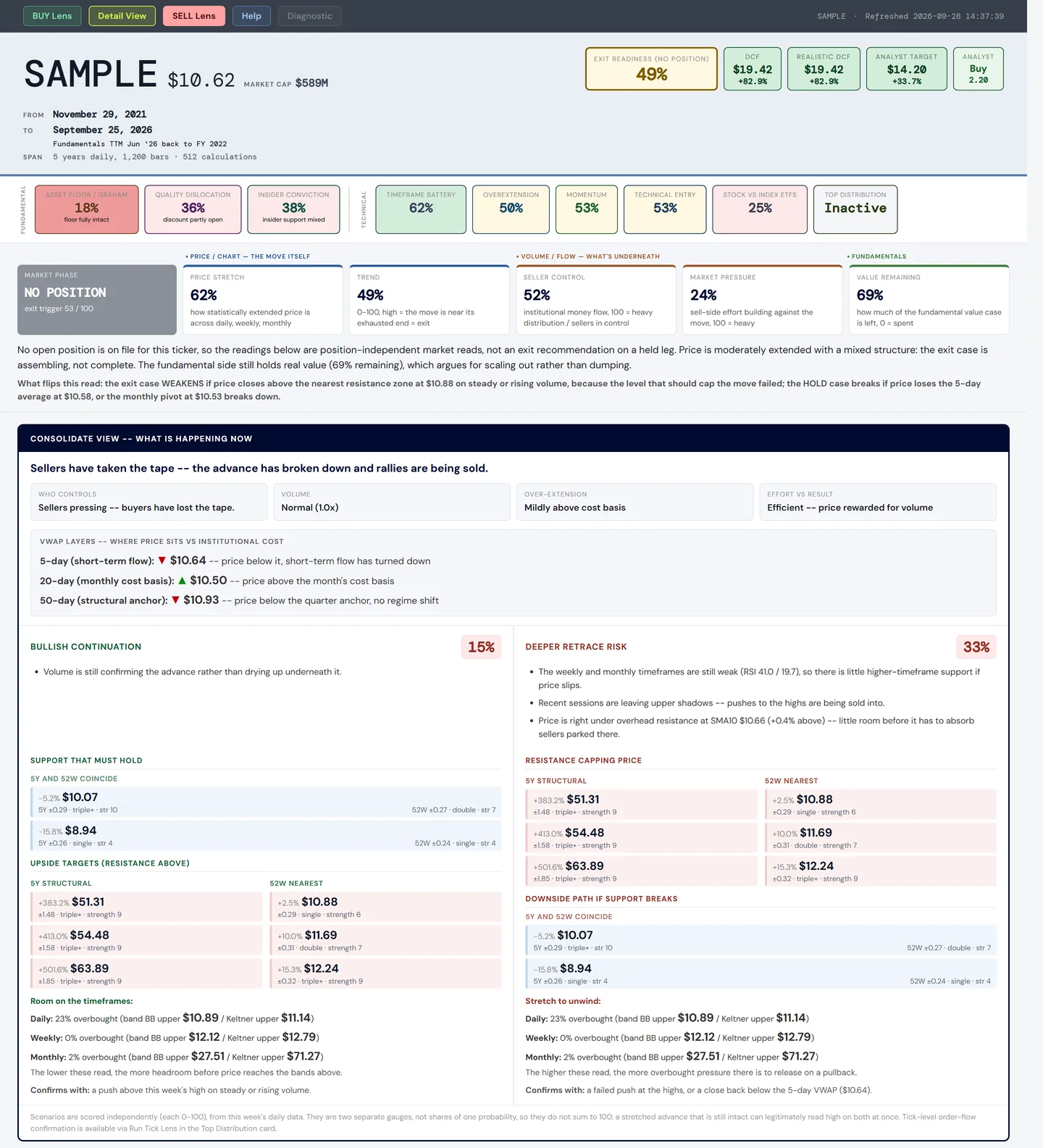 The Sell Lens for SAMPLE